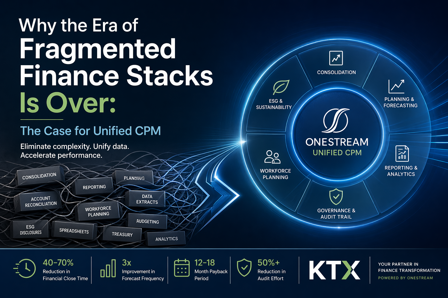 Why the Era of Fragmented Finance Stacks Is Over: The Case for Unified CPM
